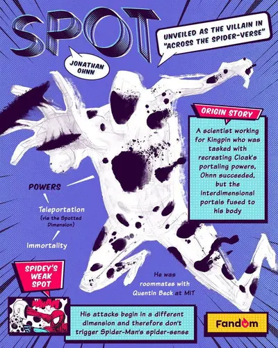 The Spot (Dr. Jonathan Ohnn)