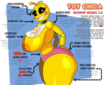 Toy Chica 2.0